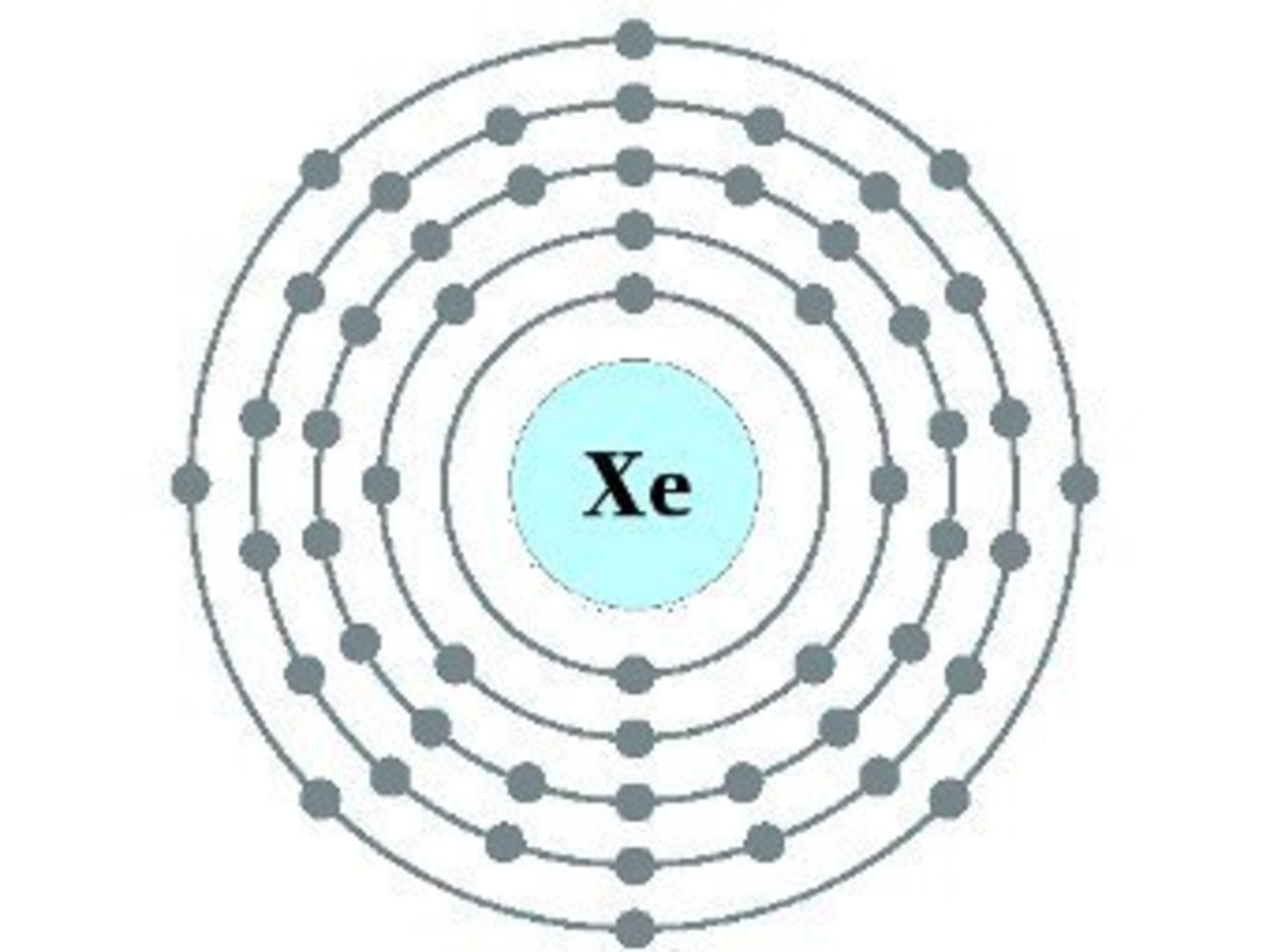 Самый тяжелый атом. Строение атома кобальта схема. Электронная структура атома кобальта. Модель атома циркония. Электронная модель атома.