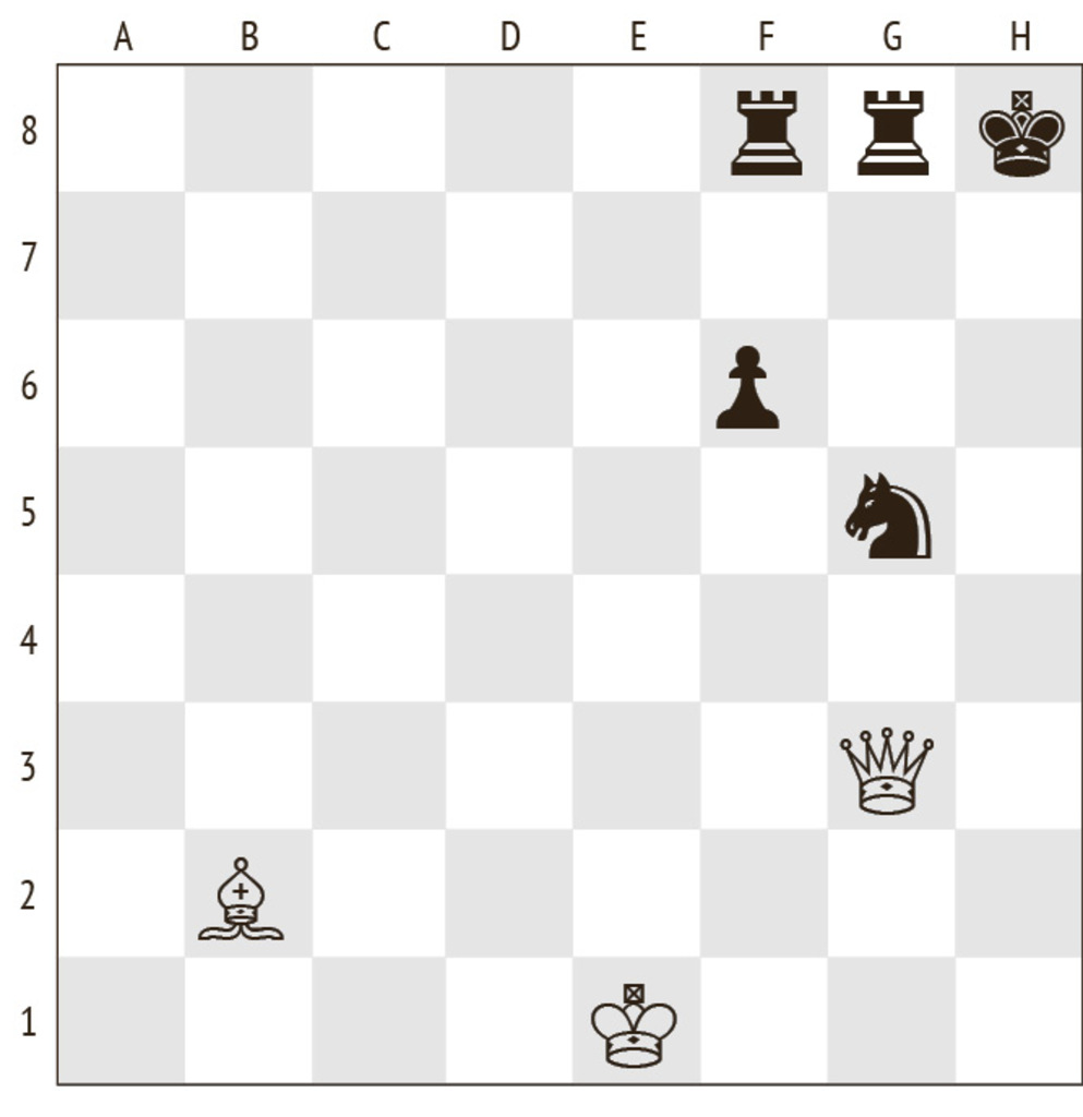 Задача № 5
Белые: Кр e1; Ф g3; С b2; К g5
Черные: Кр h8; Л f8; Л g7; п f7