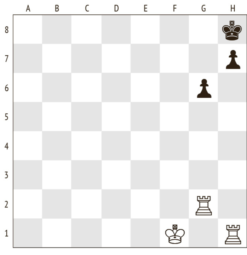 Задача № 2
Белые: Кр f1; Л g2; Л h1
Черные: Кр h8; п g6; h7