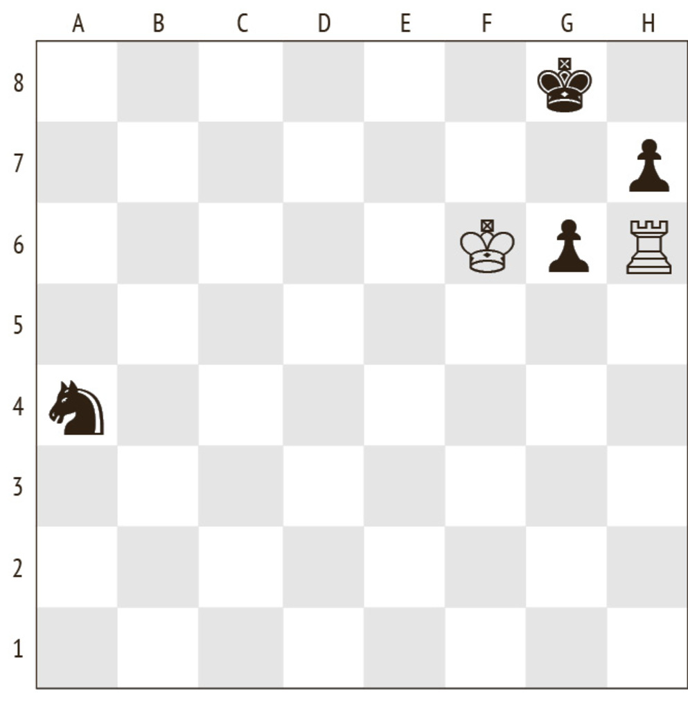 Задача № 1
Белые: Кр f6; Л g2; Л h6
Черные: Кр g8; К a4; п g6; h7