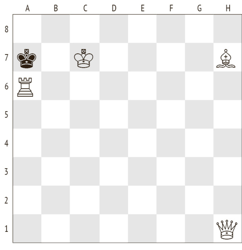 Задача № 10
Белые: Кр a7; Ф h1; Л a6
Черные: Кр c7; С h7