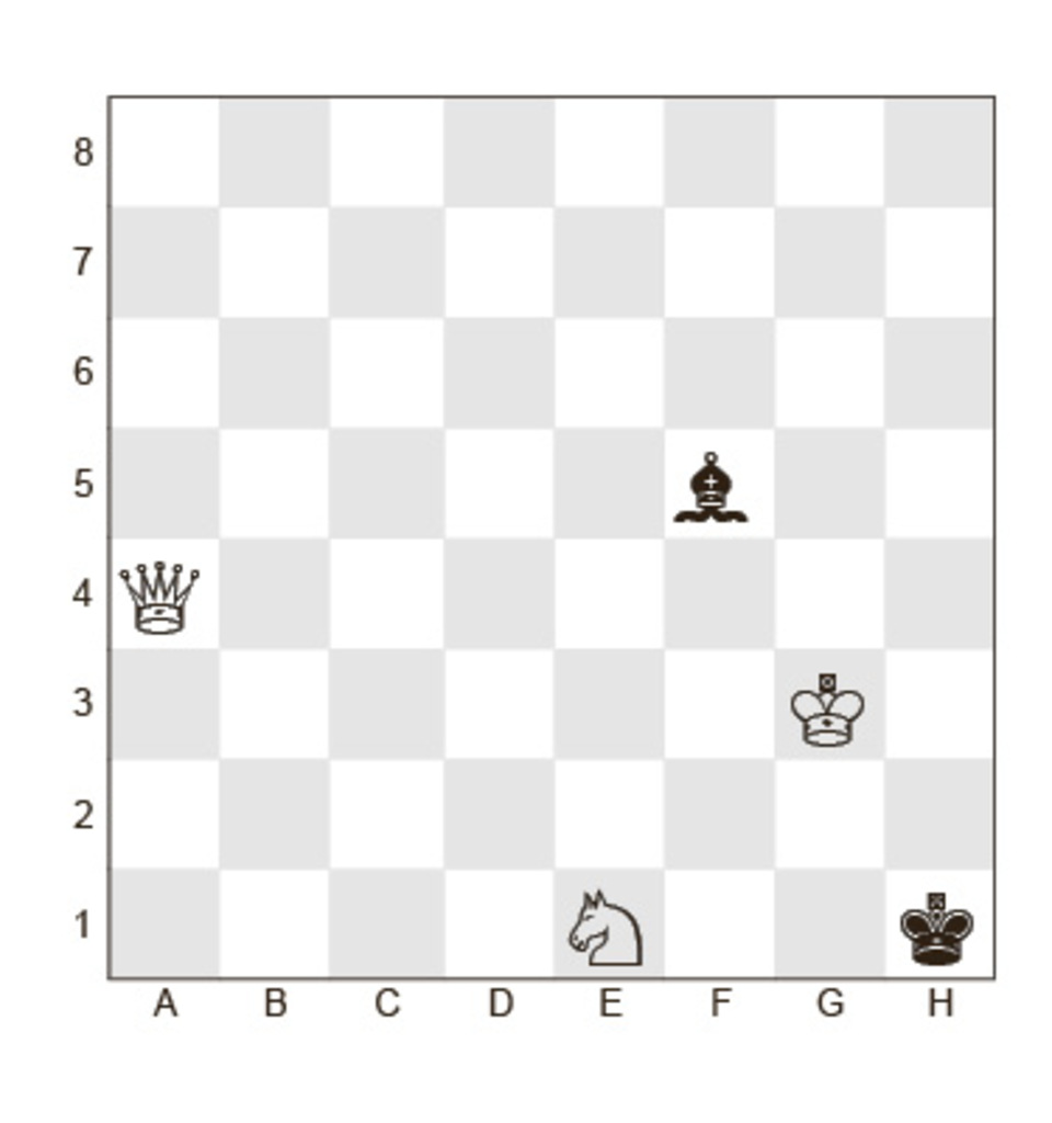 Задание № 14.
Белые:	Кр g3, Ф a4, К e1;
Черные:	Кр h1, С f5;