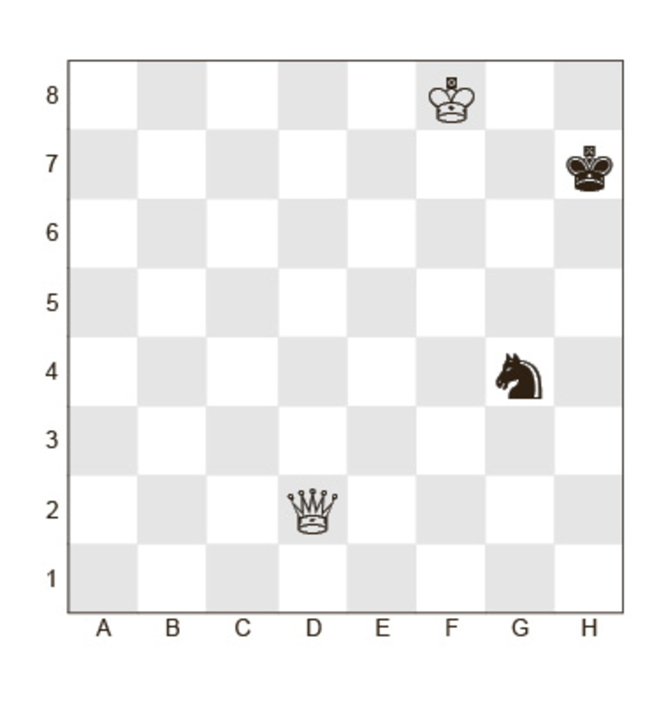 Задание №26.
Белые:	Кр f8, Ф d2
Черные: Кр h7, K g4;