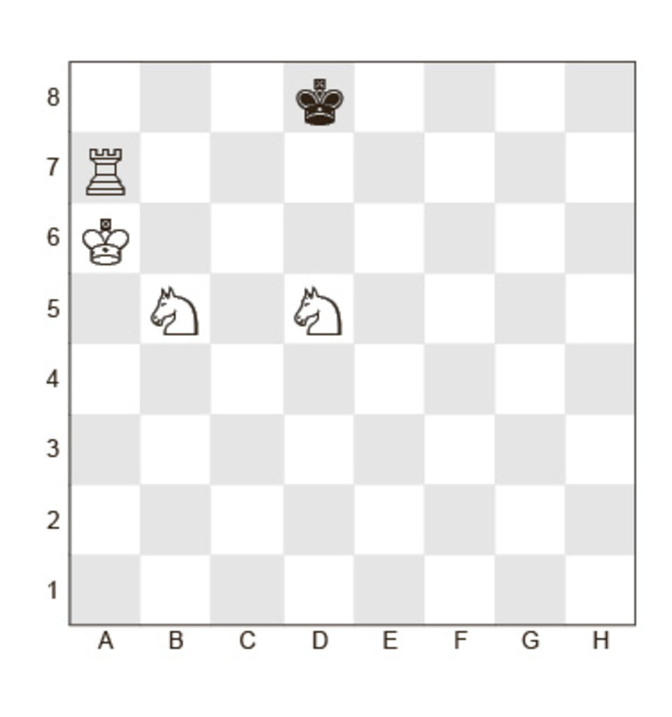 Задание №24.
Белые:	Кр а6, Л a7, K b5, K d5
Черные: Кр d8;