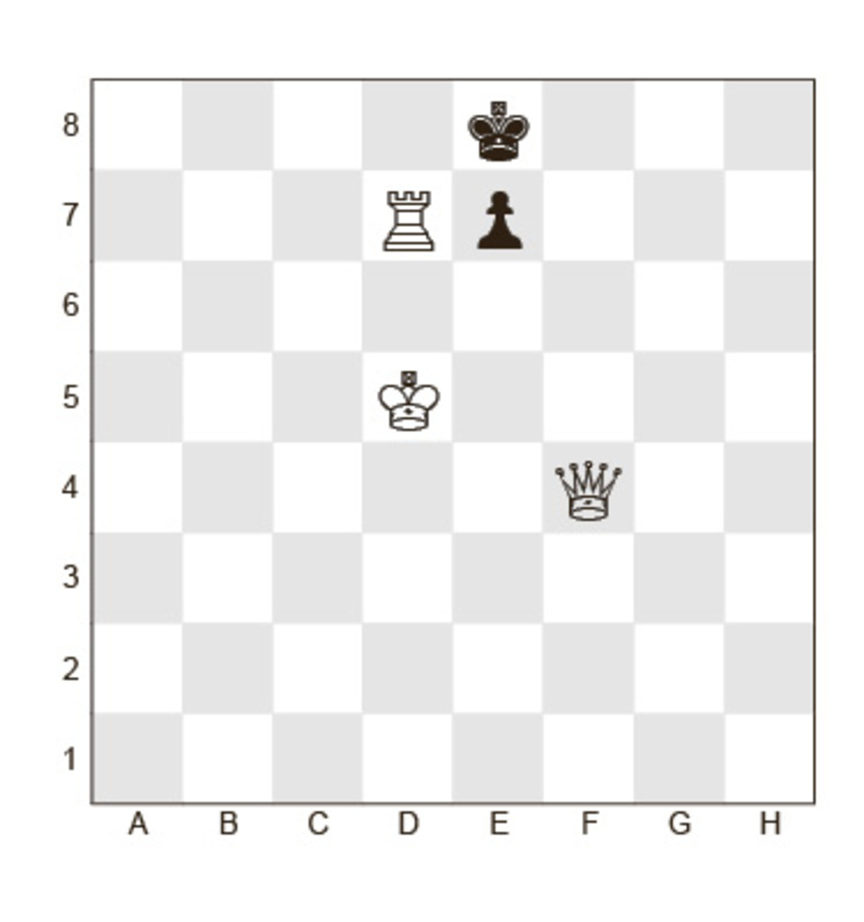 Задание №31.
Белые: Кр d5, Ф f4, Л d7
Черные: Кр e8, пешкa e7;